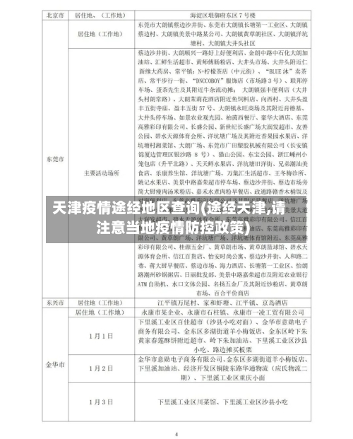 天津疫情途经地区查询(途经天津,请注意当地疫情防控政策)-第1张图片