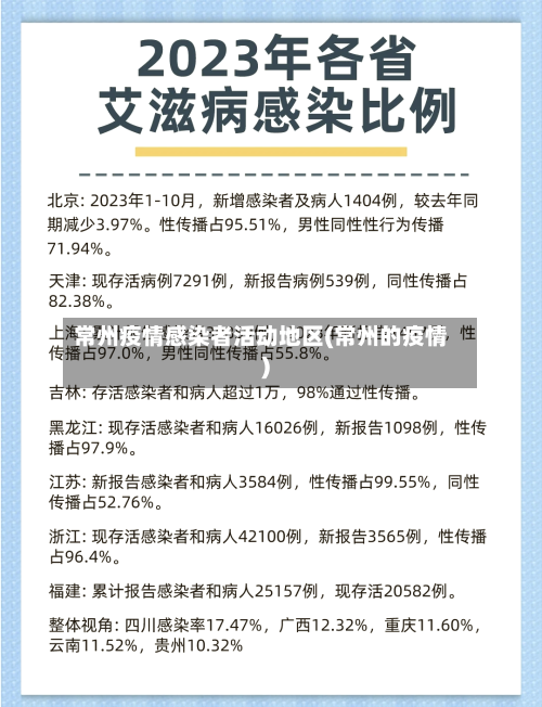常州疫情感染者活动地区(常州的疫情)-第1张图片