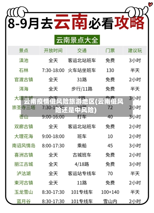 云南疫情低风险旅游地区(云南低风险还是中风险)-第1张图片