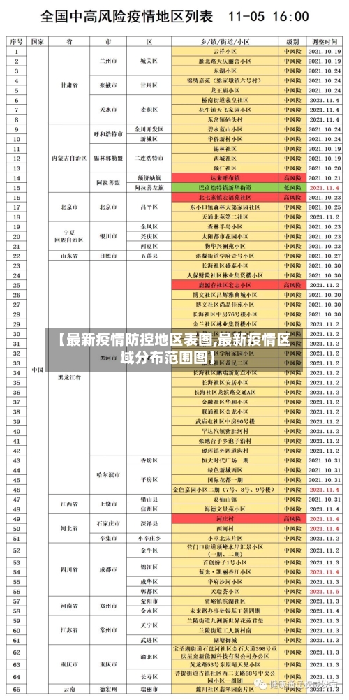 【最新疫情防控地区表图,最新疫情区域分布范围图】-第1张图片