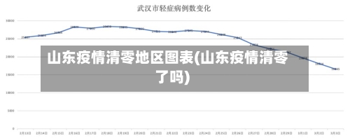 山东疫情清零地区图表(山东疫情清零了吗)-第1张图片