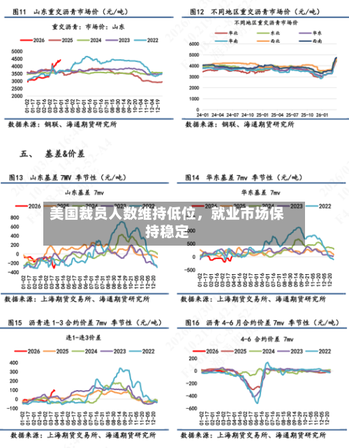 美国裁员人数维持低位，就业市场保持稳定-第1张图片