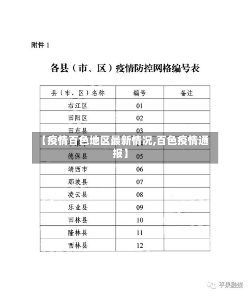 【疫情百色地区最新情况,百色疫情通报】-第1张图片