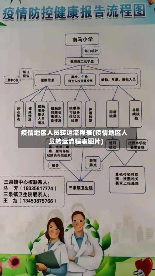 疫情地区人员转运流程表(疫情地区人员转运流程表图片)-第1张图片