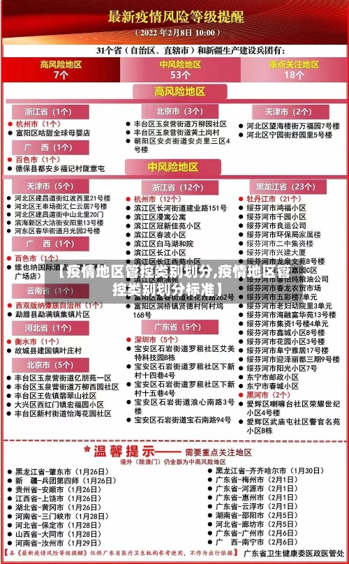 【疫情地区管控类别划分,疫情地区管控类别划分标准】-第2张图片