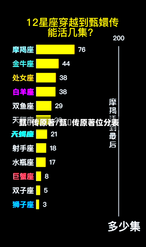 甄嬛传原著/甄嬛传原著位分表-第1张图片