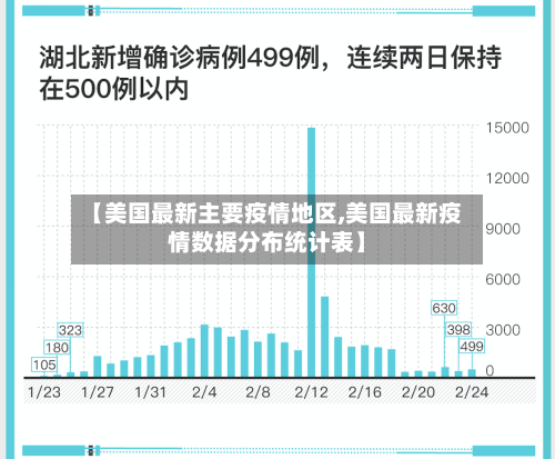 【美国最新主要疫情地区,美国最新疫情数据分布统计表】-第2张图片