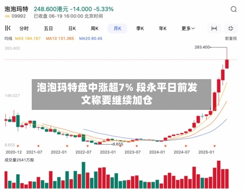 泡泡玛特盘中涨超7% 段永平日前发文称要继续加仓-第3张图片