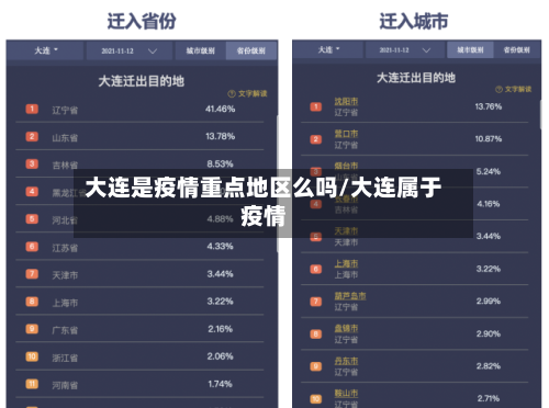 大连是疫情重点地区么吗/大连属于疫情-第1张图片
