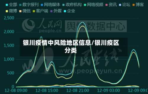 银川疫情中风险地区信息/银川疫区分类-第1张图片