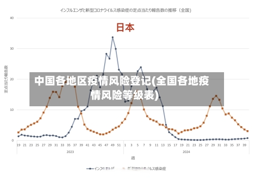 中国各地区疫情风险登记(全国各地疫情风险等级表)-第2张图片