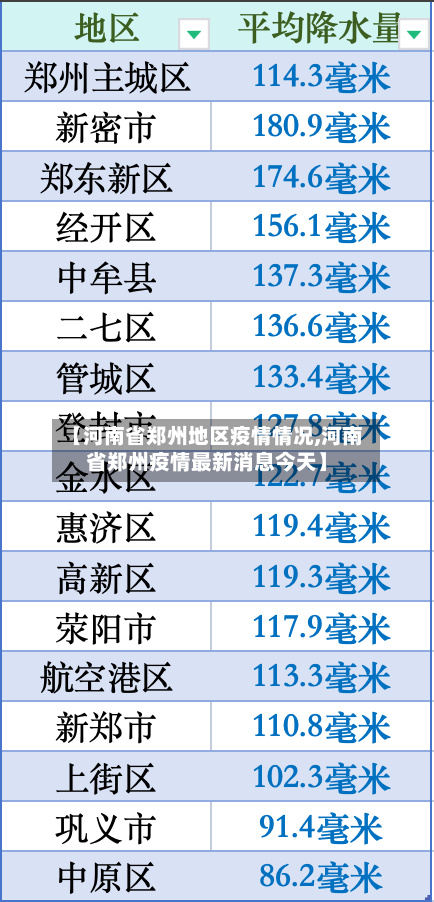 【河南省郑州地区疫情情况,河南省郑州疫情最新消息今天】-第1张图片