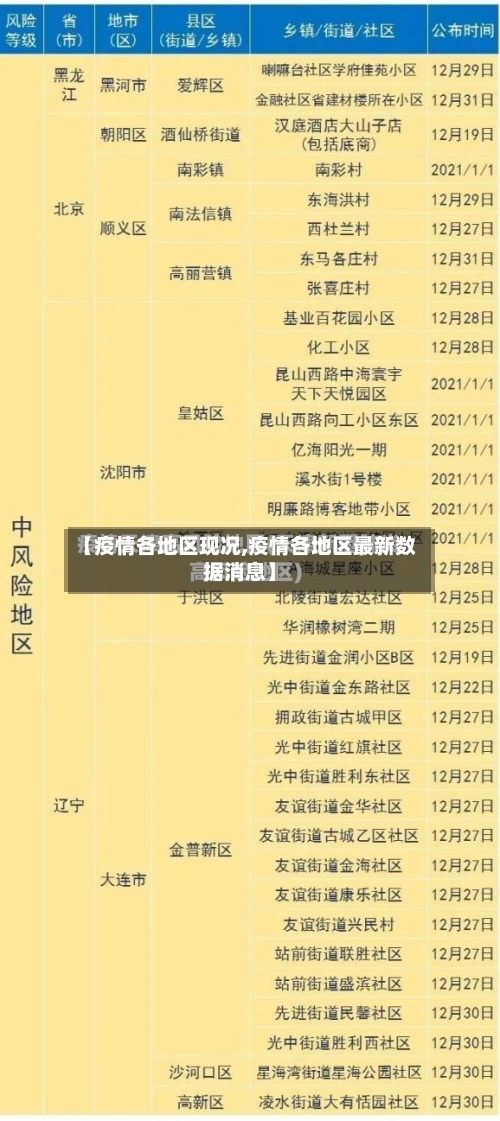 【疫情各地区现况,疫情各地区最新数据消息】-第1张图片