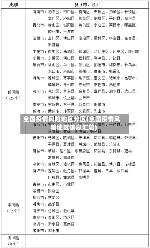 全国疫情风险地区分区(全国疫情风险地区信息汇总)-第1张图片