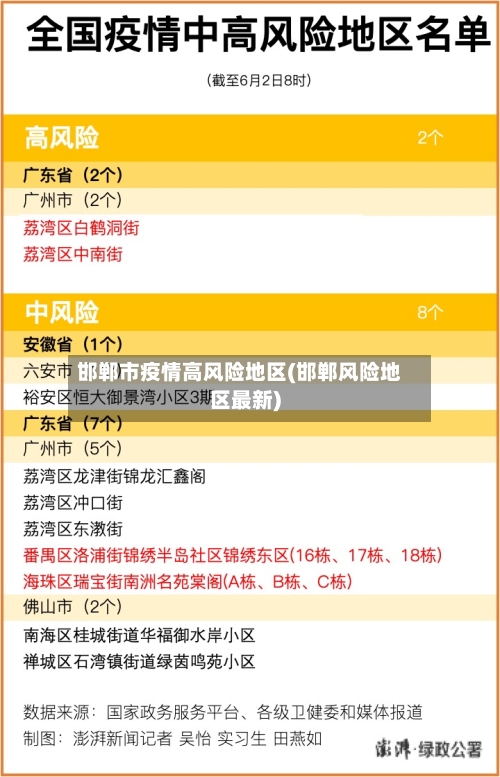 邯郸市疫情高风险地区(邯郸风险地区最新)-第2张图片