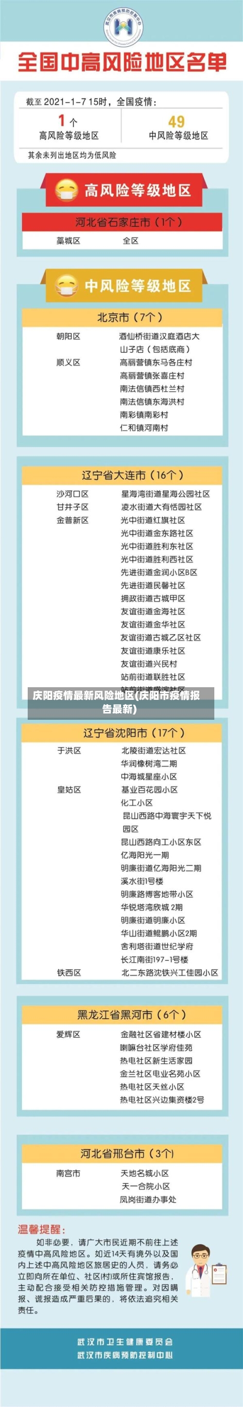 庆阳疫情最新风险地区(庆阳市疫情报告最新)-第1张图片