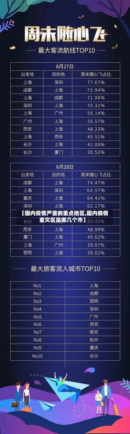 【国内疫情严重的重点地区,国内疫情重灾区是哪几个市】-第1张图片