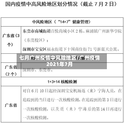七月广州疫情中风险地区/广州疫情2021年7月-第2张图片