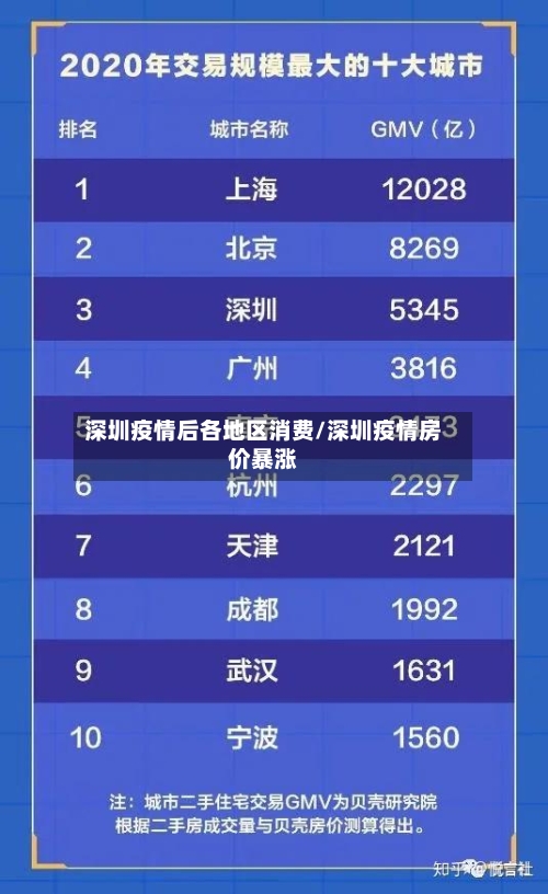 深圳疫情后各地区消费/深圳疫情房价暴涨-第1张图片