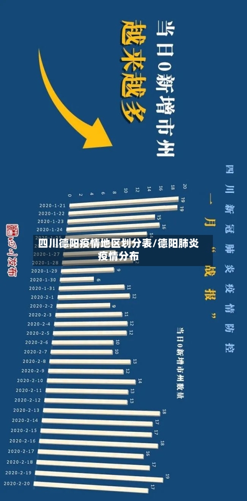 四川德阳疫情地区划分表/德阳肺炎疫情分布-第2张图片