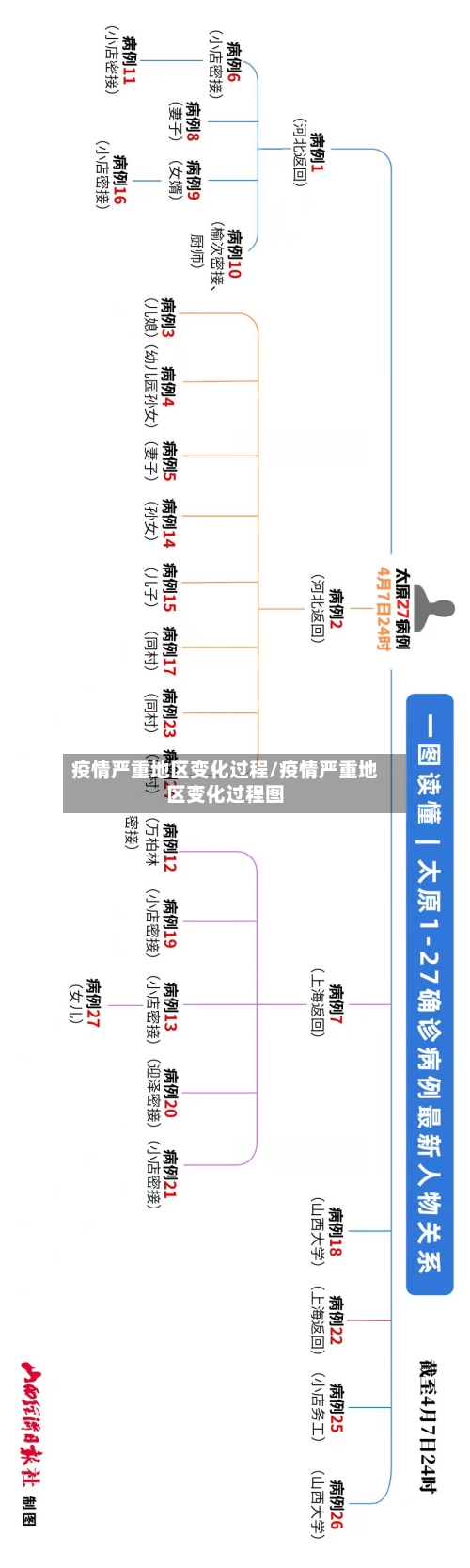 疫情严重地区变化过程/疫情严重地区变化过程图-第3张图片