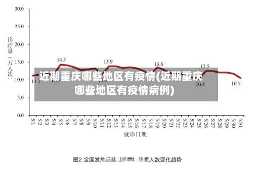 近期重庆哪些地区有疫情(近期重庆哪些地区有疫情病例)-第2张图片