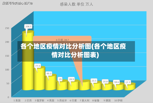 各个地区疫情对比分析图(各个地区疫情对比分析图表)-第3张图片