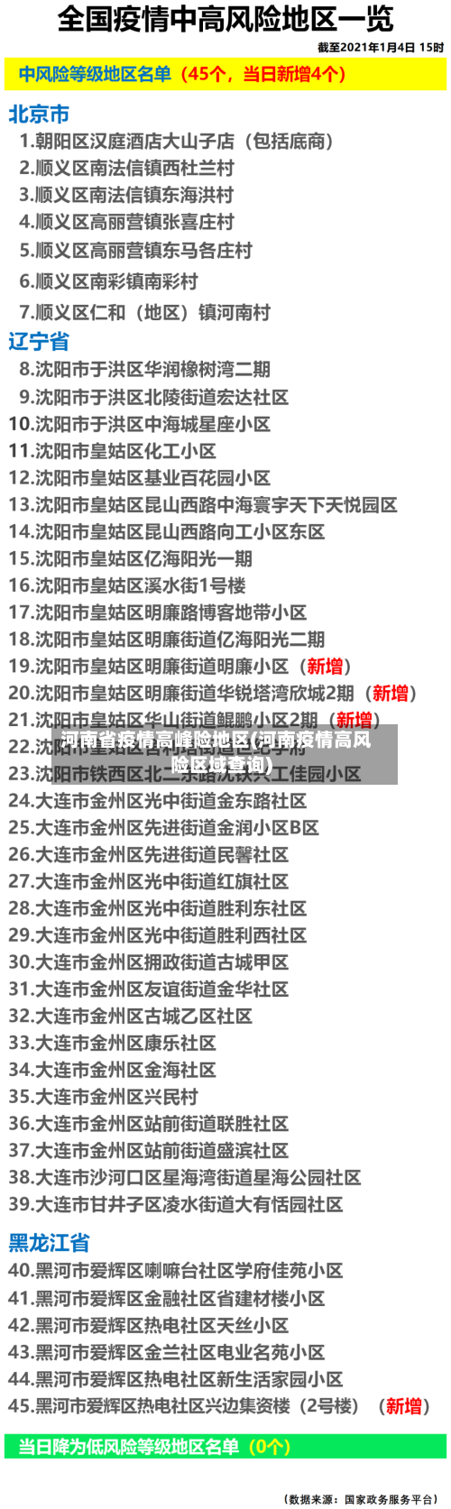 河南省疫情高峰险地区(河南疫情高风险区域查询)-第1张图片
