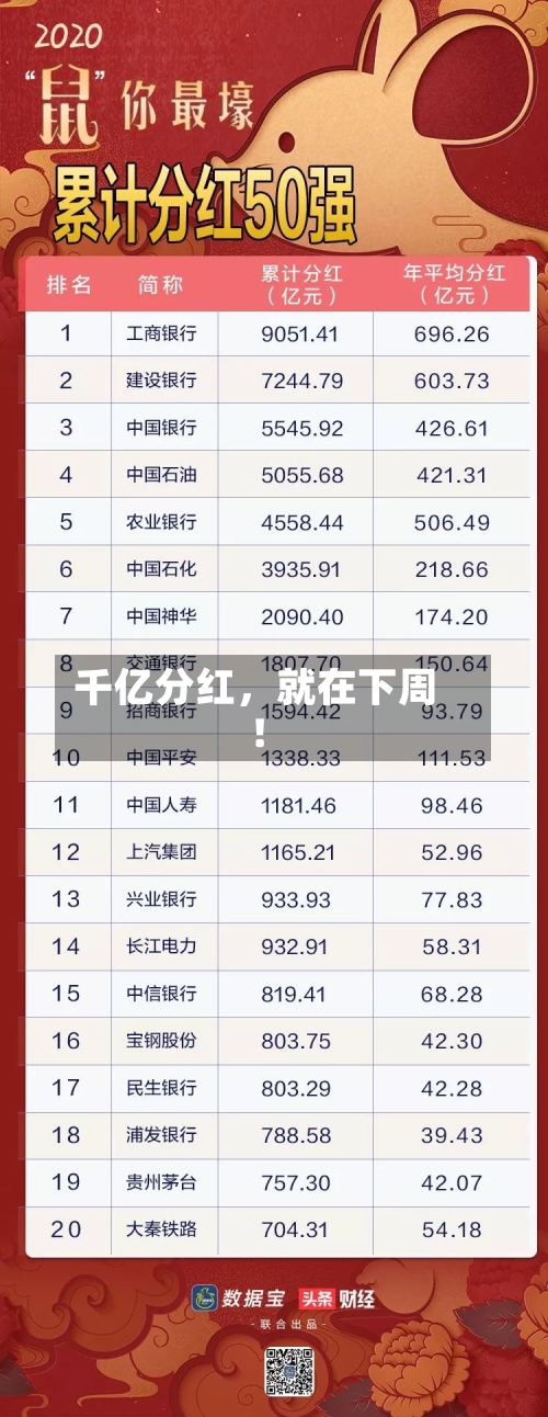 千亿分红，就在下周！-第1张图片