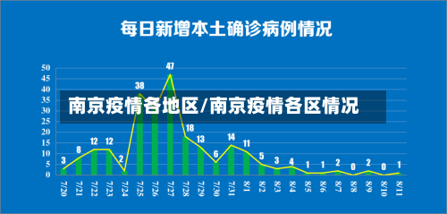 南京疫情各地区/南京疫情各区情况-第1张图片