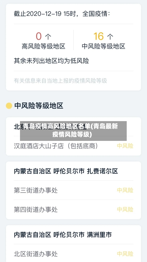 青岛疫情高风险地区名单(青岛最新疫情风险等级)-第2张图片