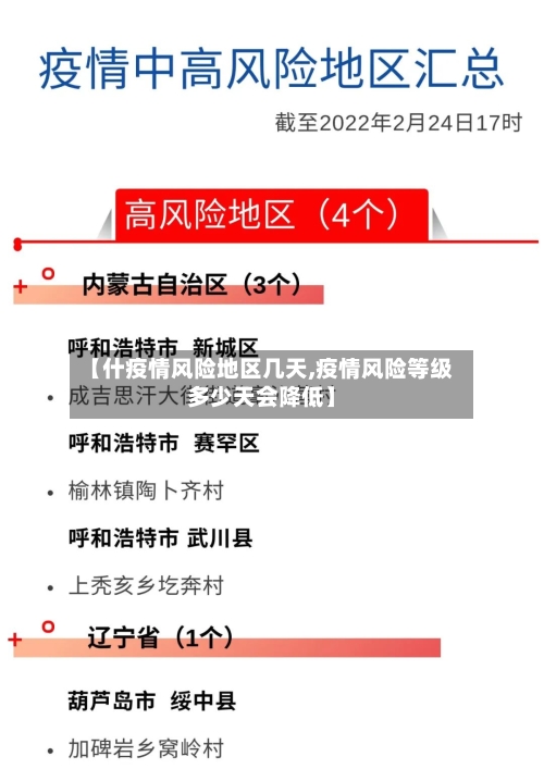 【什疫情风险地区几天,疫情风险等级多少天会降低】-第1张图片