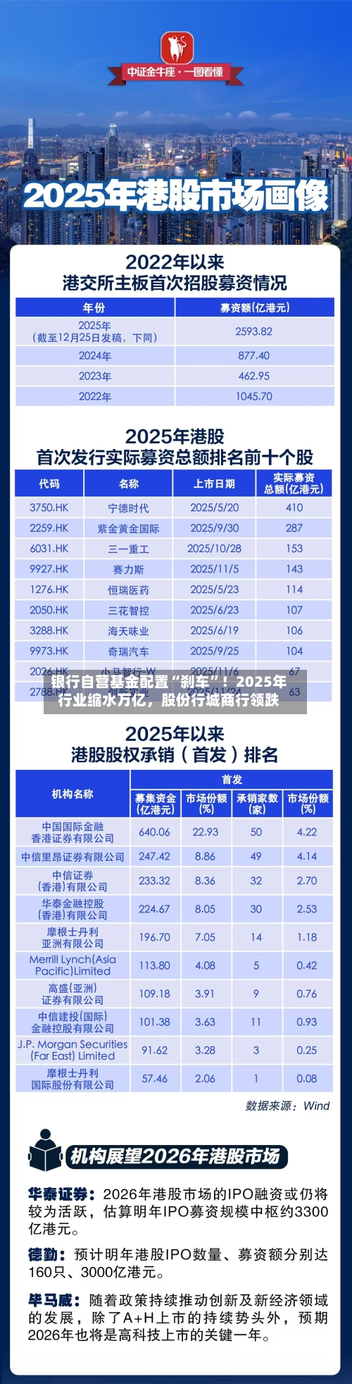 银行自营基金配置“刹车	”！2025年行业缩水万亿，股份行城商行领跌-第1张图片