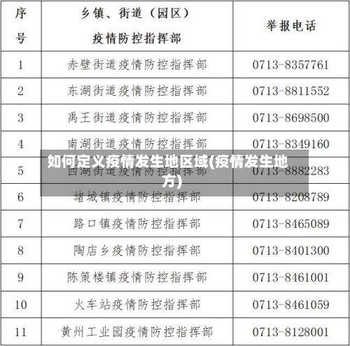 如何定义疫情发生地区域(疫情发生地方)-第3张图片