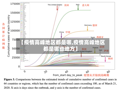 【疫情高峰地区都是哪,疫情高峰地区都是哪些地方】-第2张图片