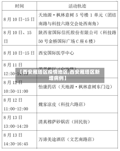 【西安雁塔区疫情地区,西安雁塔区新增病例】-第1张图片