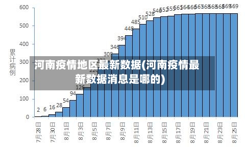 河南疫情地区最新数据(河南疫情最新数据消息是哪的)-第1张图片