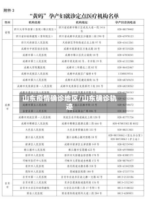 山东疫情确诊地区/山东确诊轨迹-第3张图片