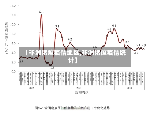 【非洲猪瘟疫情地区,非洲猪瘟疫情统计】-第2张图片