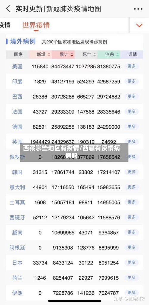 西藏哪些地区有疫情/西藏有疫情病例吗-第2张图片
