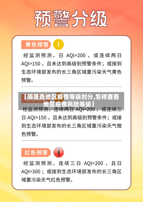 【哪里查地区疫情等级划分,怎样查看地区疫情风险等级】-第2张图片