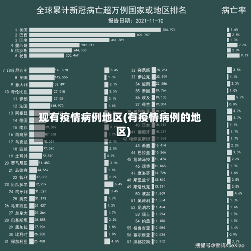现有疫情病例地区(有疫情病例的地区)-第3张图片