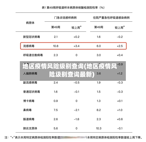 地区疫情风险级别查询(地区疫情风险级别查询最新)-第1张图片