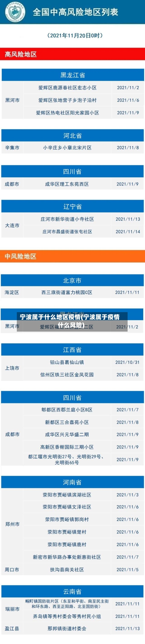 宁波属于什么地区疫情(宁波属于疫情什么风险)-第2张图片