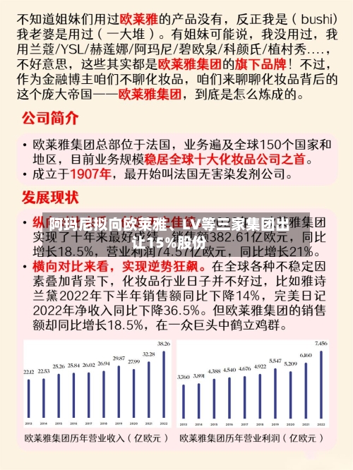 阿玛尼拟向欧莱雅	、LV等三家集团出让15%股份-第1张图片