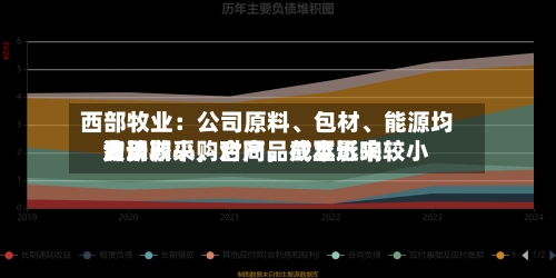 西部牧业：公司原料、包材、能源均为长期采购合同	，截至近来费用波动较小，对产品成本影响较小-第1张图片