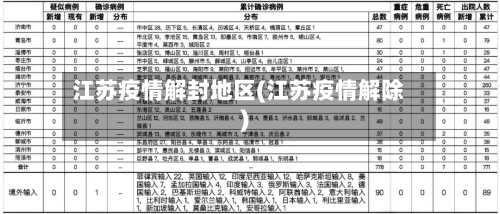 江苏疫情解封地区(江苏疫情解除)-第1张图片