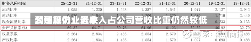 润建股份：近来公司算力业务收入占公司营收比重仍然较低-第1张图片