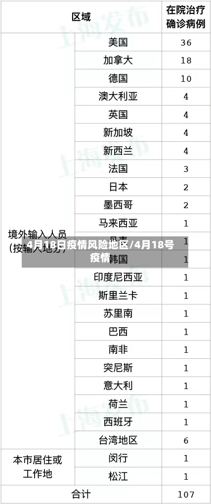 4月18日疫情风险地区/4月18号疫情-第2张图片