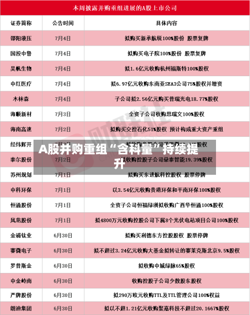 A股并购重组“含科量”持续提升-第1张图片